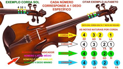 jogos de violino,violino simulador